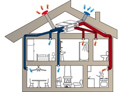 CHAUFFAGE VENTILATION